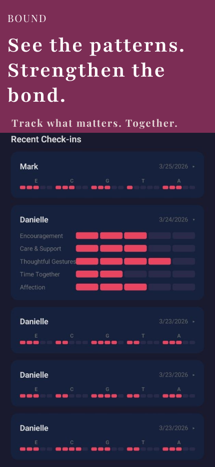 Bound pattern view showing recent check-ins over time